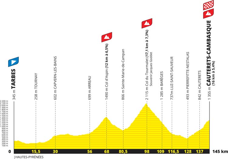 tour de france upcoming stages